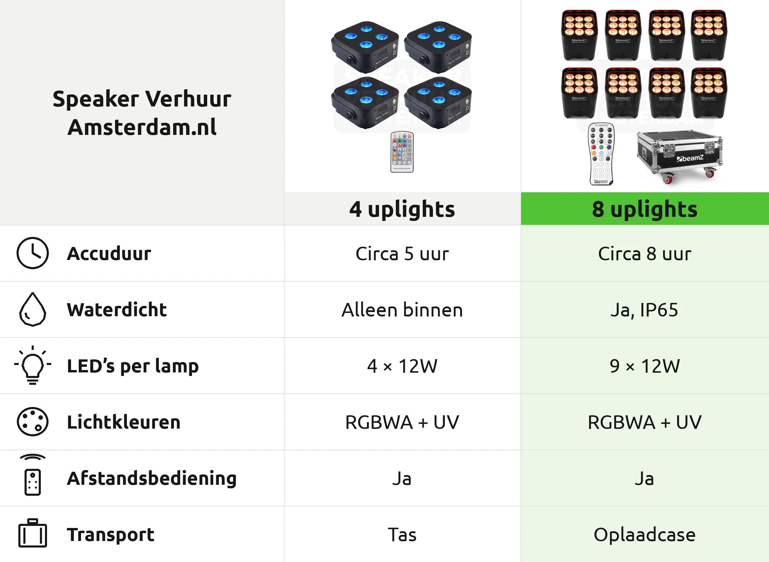 Vergelijking van 4 compacte accu uplights en 8 professionele BeamZ BBP59 LED spots bij Speaker Verhuur Amsterdam