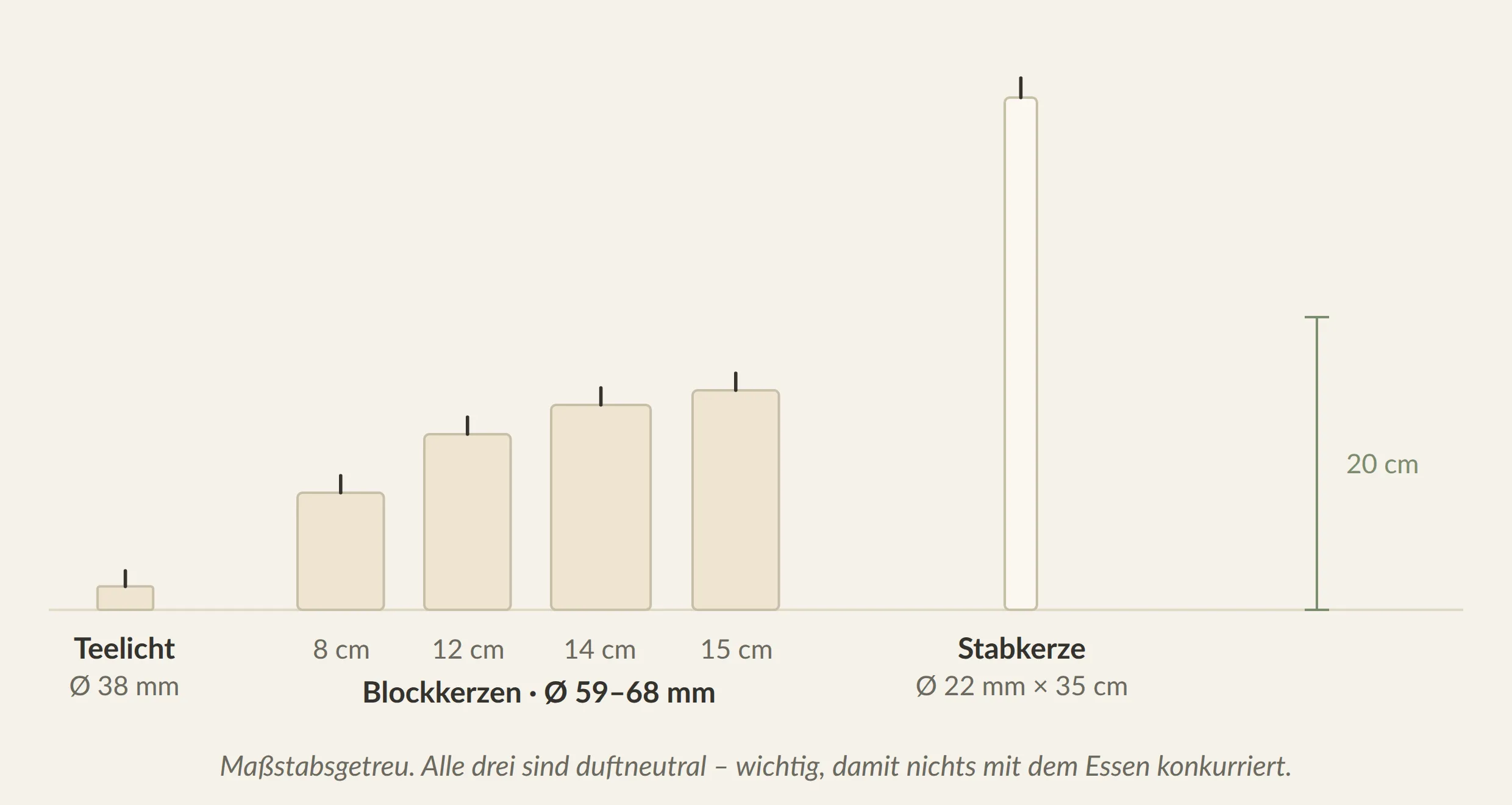 Größenvergleich der Kerzen für die tafelfein-Deko-Sets