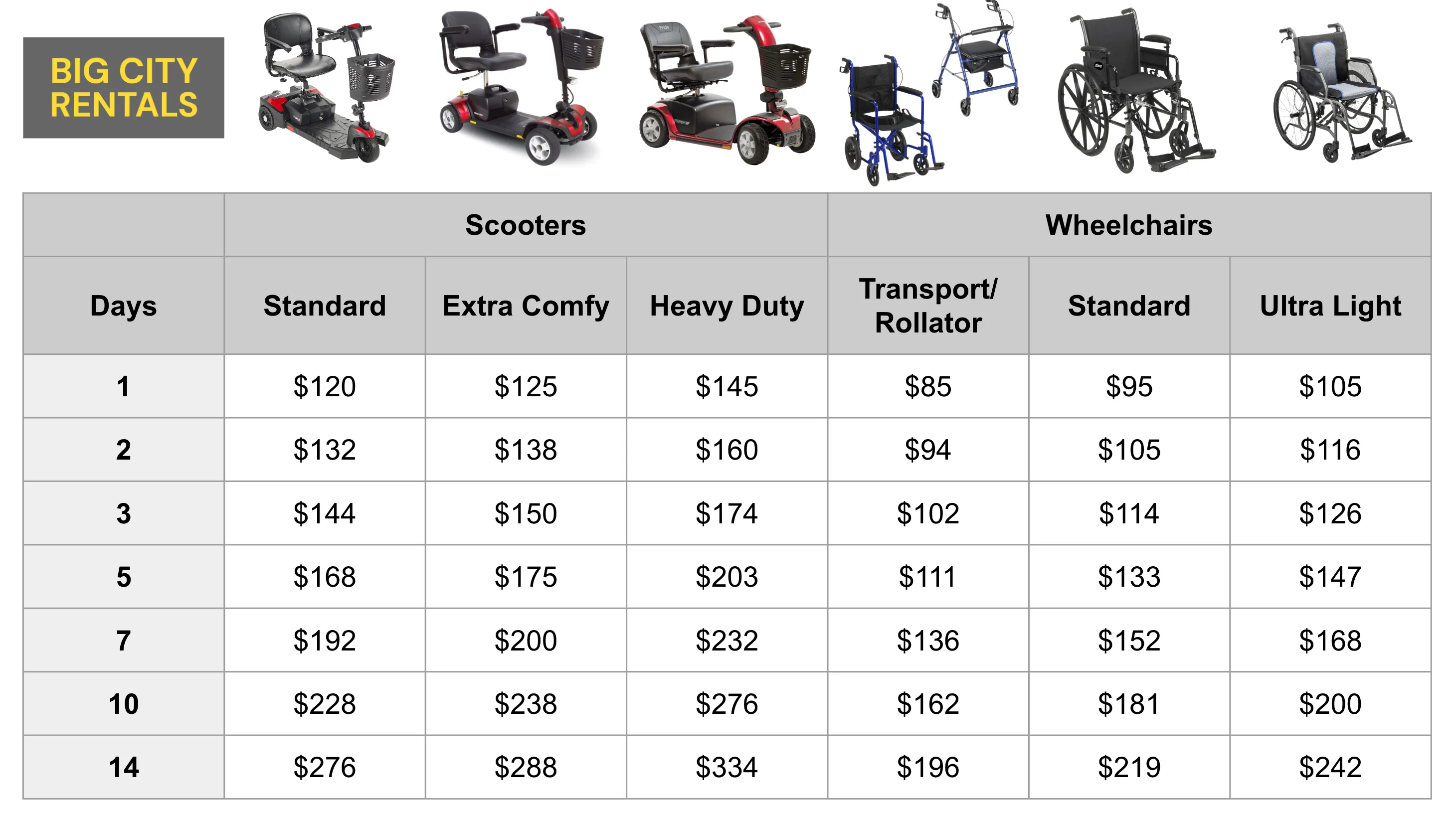 Mobility Rental Pricing
