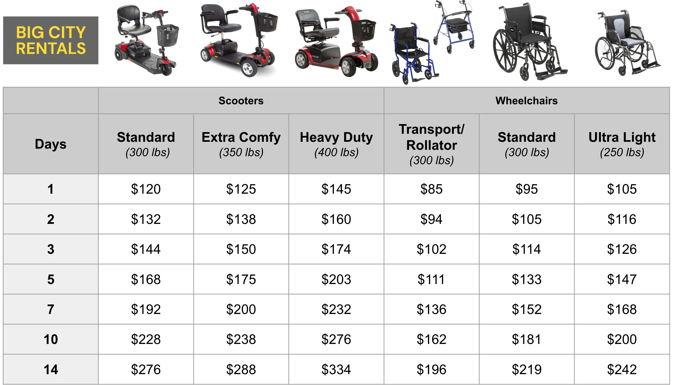 Mobility Rental Pricing