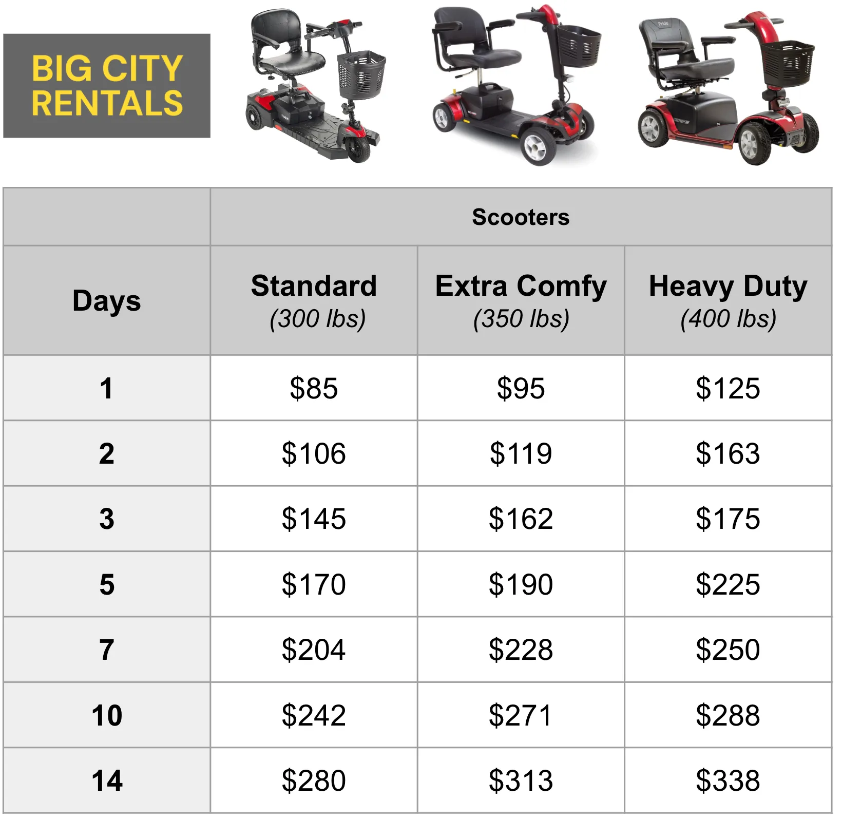 Mobility Rental Pricing