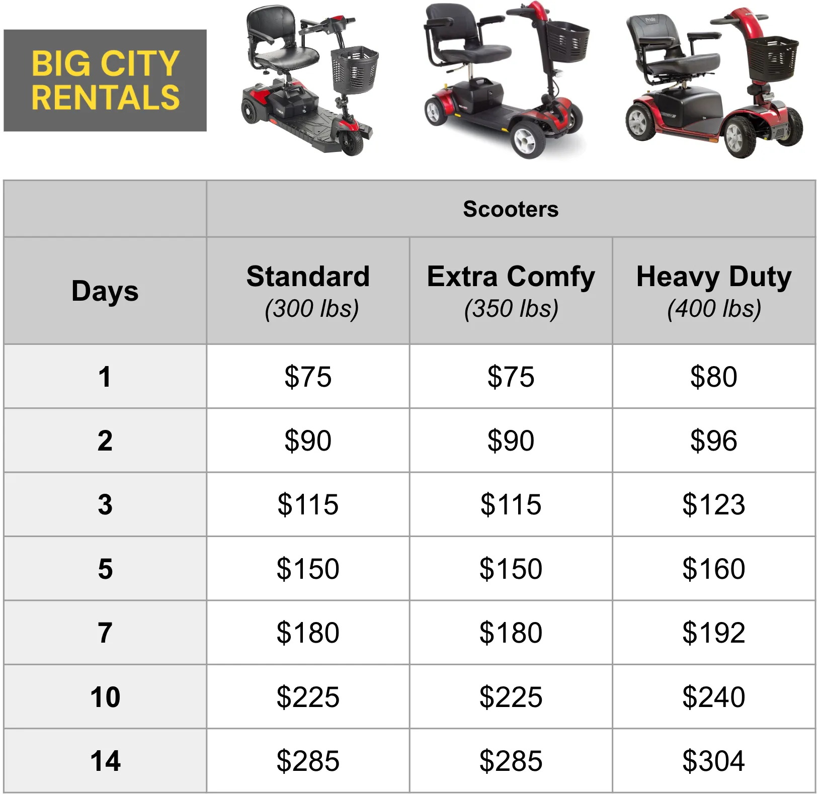 Mobility Rental Pricing