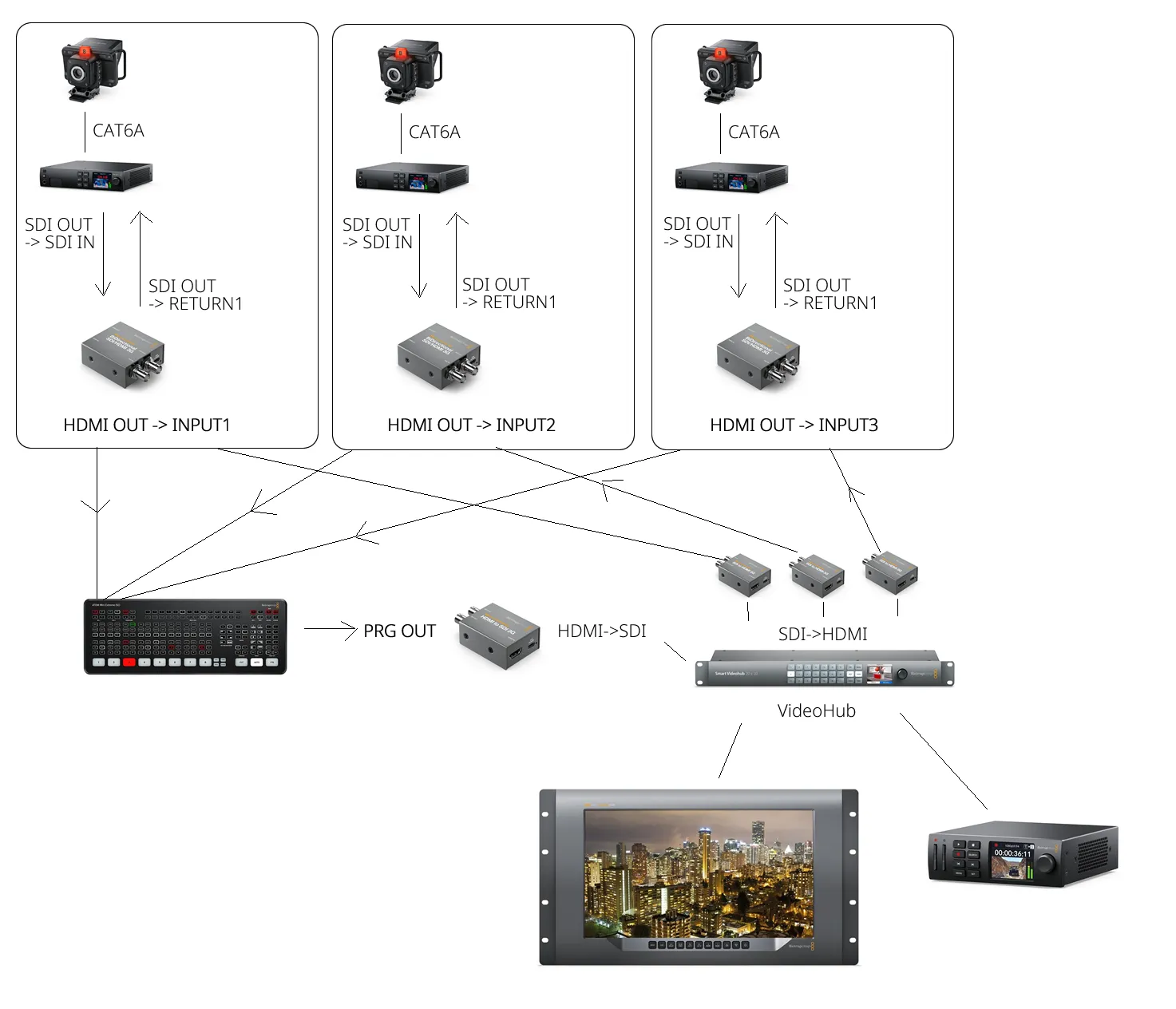 Blackmagic Studio Converter