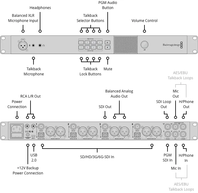 Blackmagic ATEM Studio Converter 2 