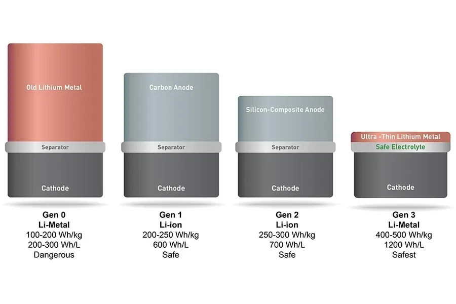 Batteries & Power