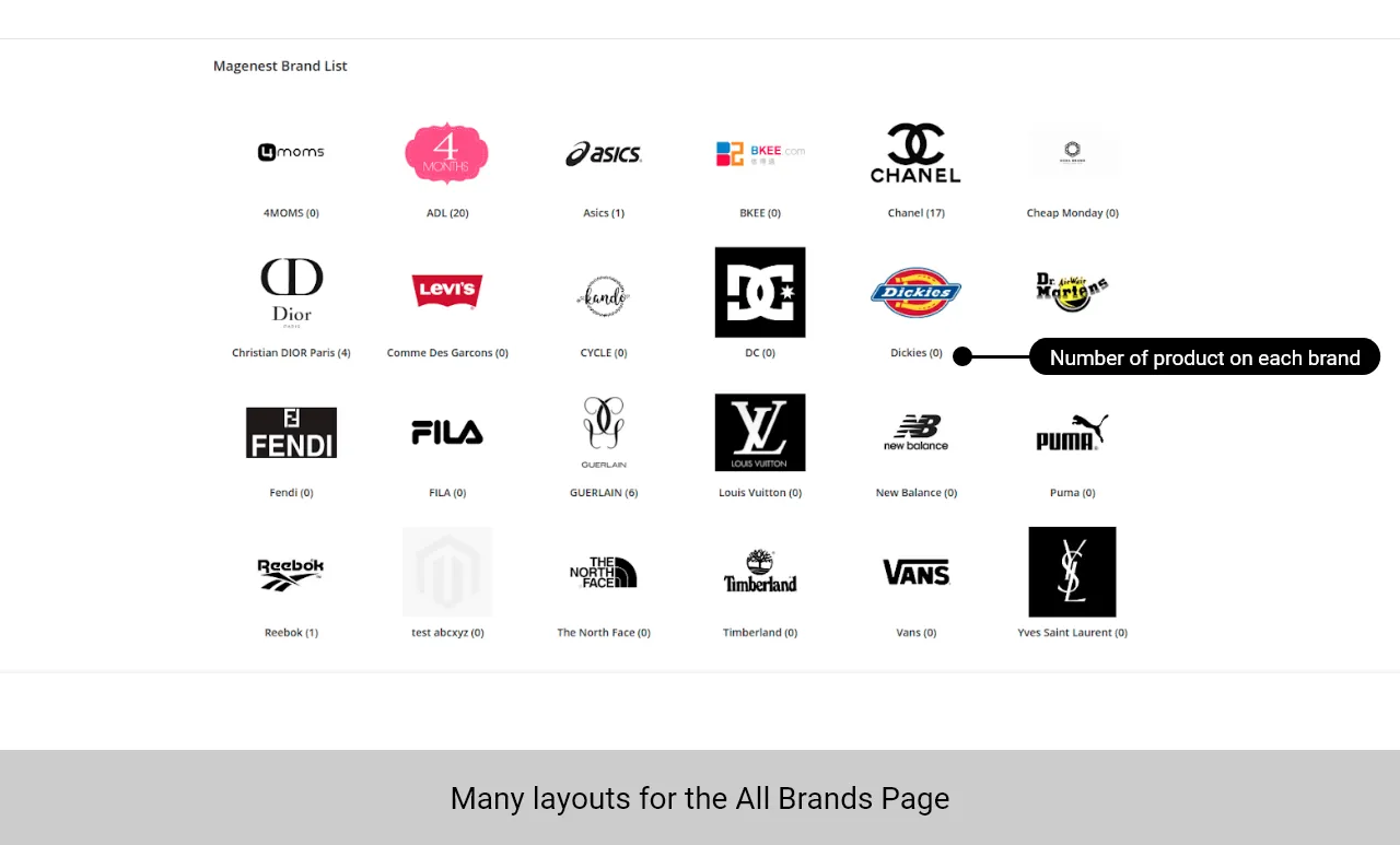 By Brand