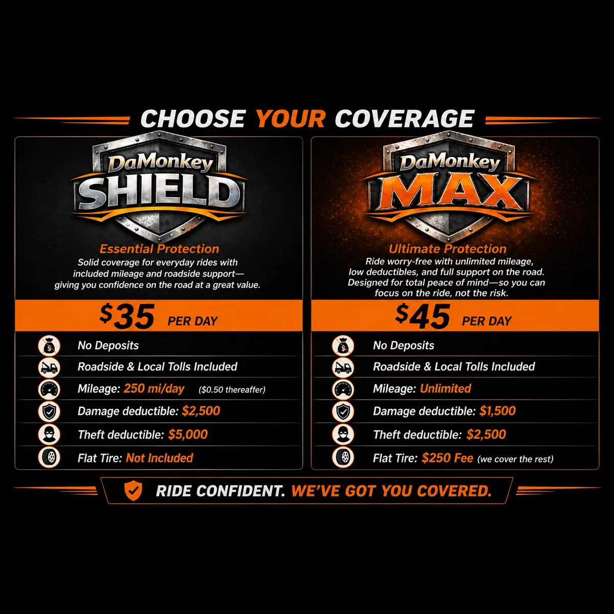 Ride Protection Packages