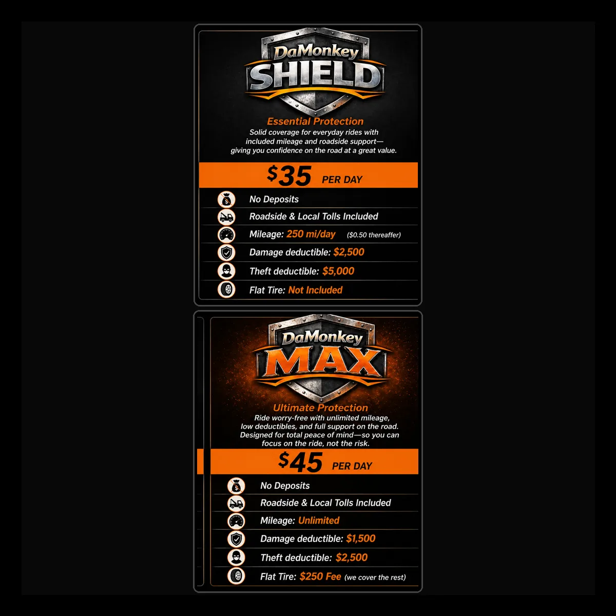 Ride Protection Packages