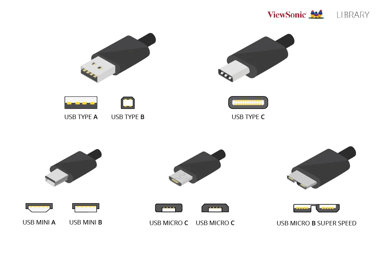 USB A