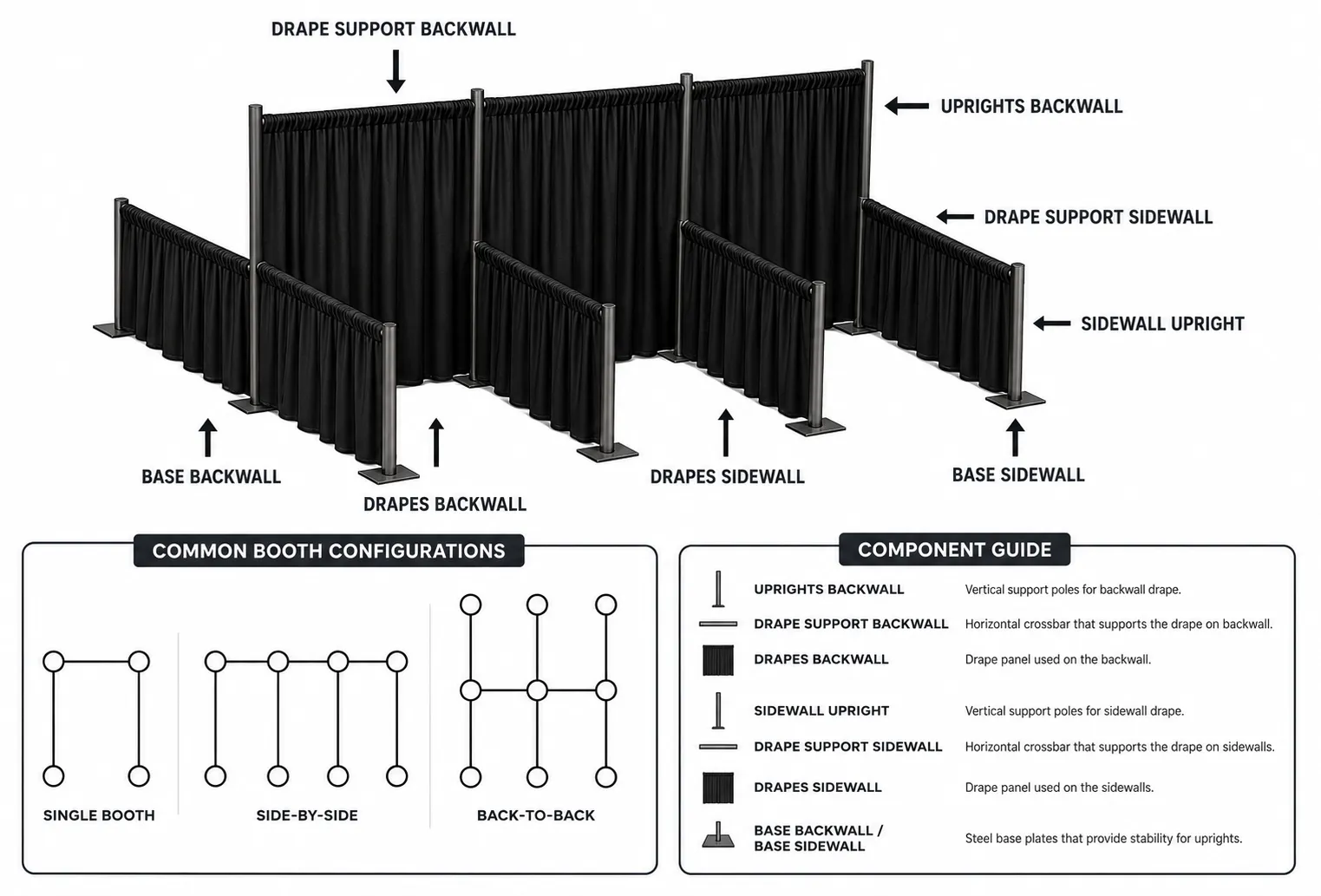 Custom Trade Show / Expo Pipe & Drape Quote