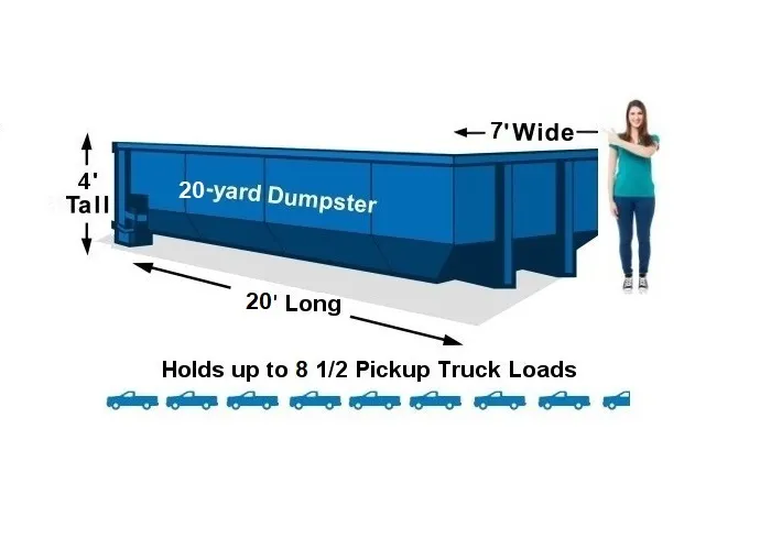 Dumpster 20 Yards 3 Ton Included 10 days