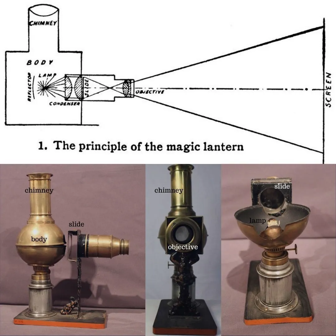 Projectors - Magic Lantern