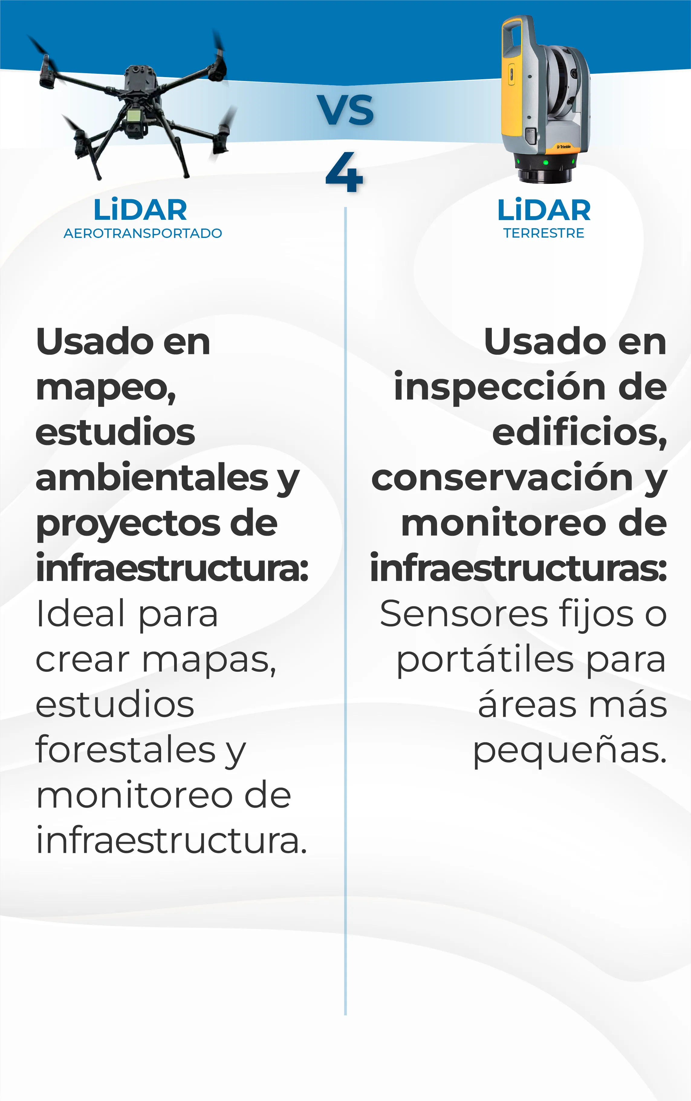 Mavic 3 Pro - com operador