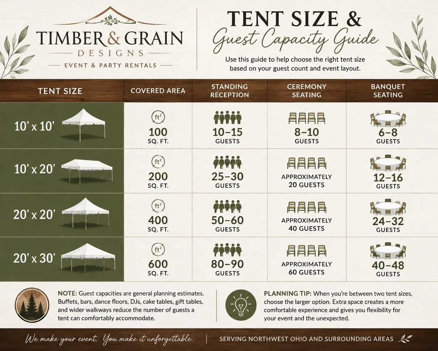 Tent size chart from Timber & Grain , Northwest Ohio