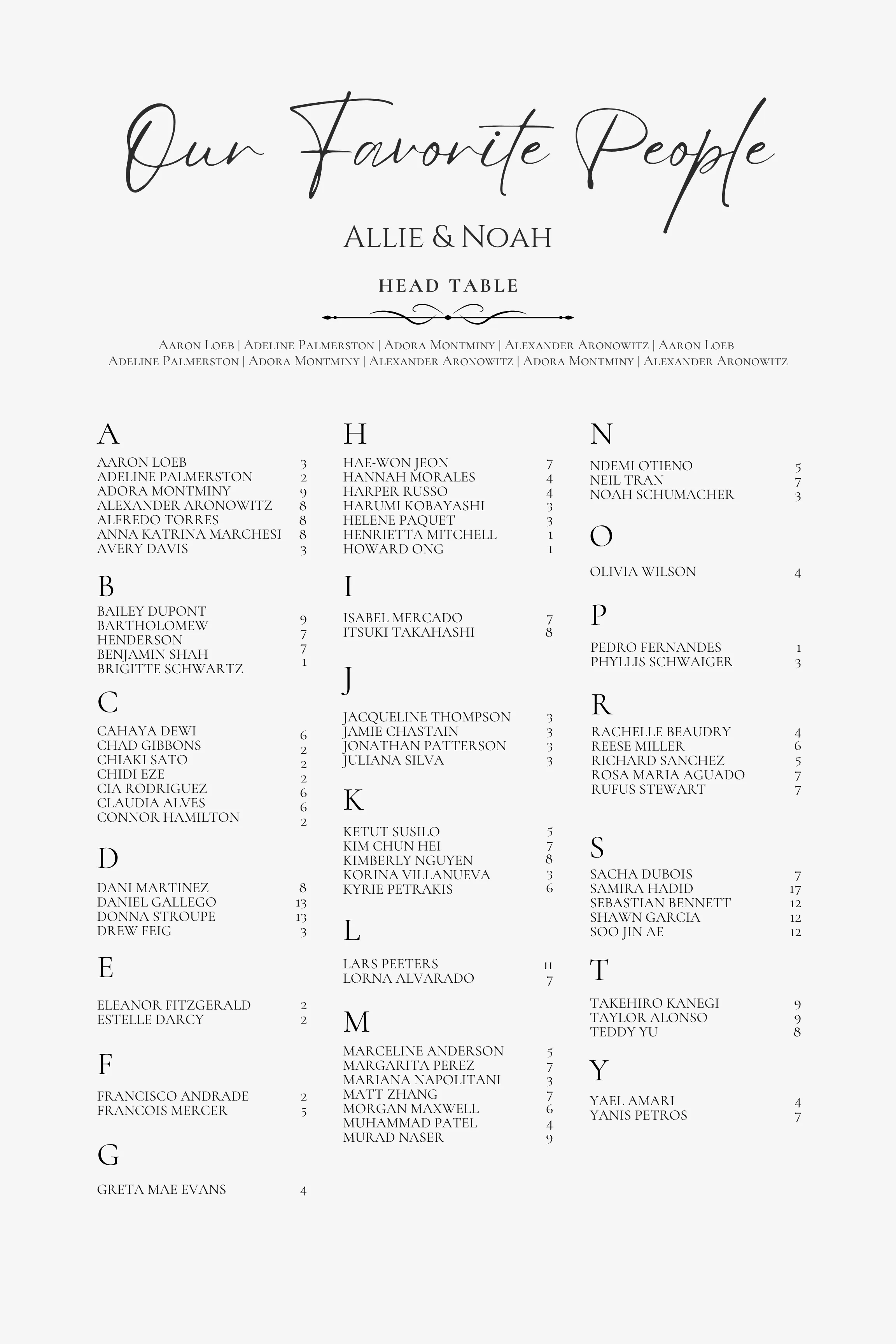 Seating Charts & Details - 24x36 inch foam board