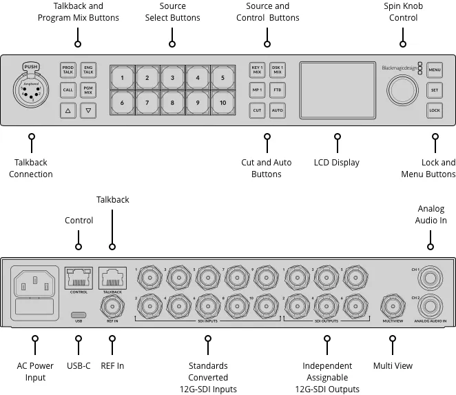 Blackmagic ATEM 1 M/E Constellation 4K