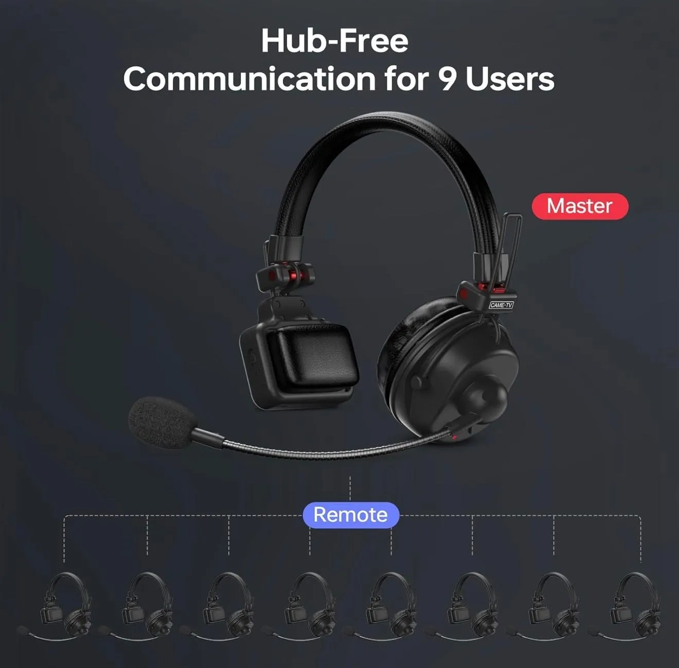 Full-Duplex Wireless DECT Intercom System with 9 Headsets and HUB Base.