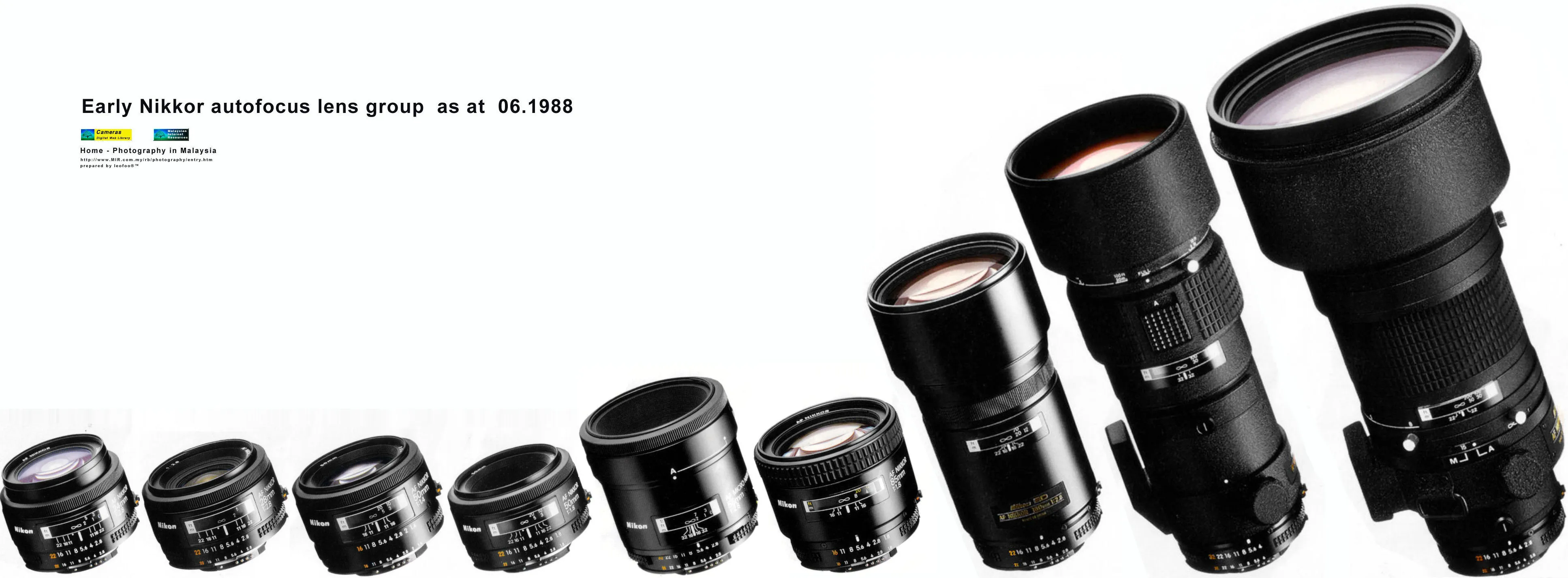 Nikon Lenses (F/Z Mount) collection image