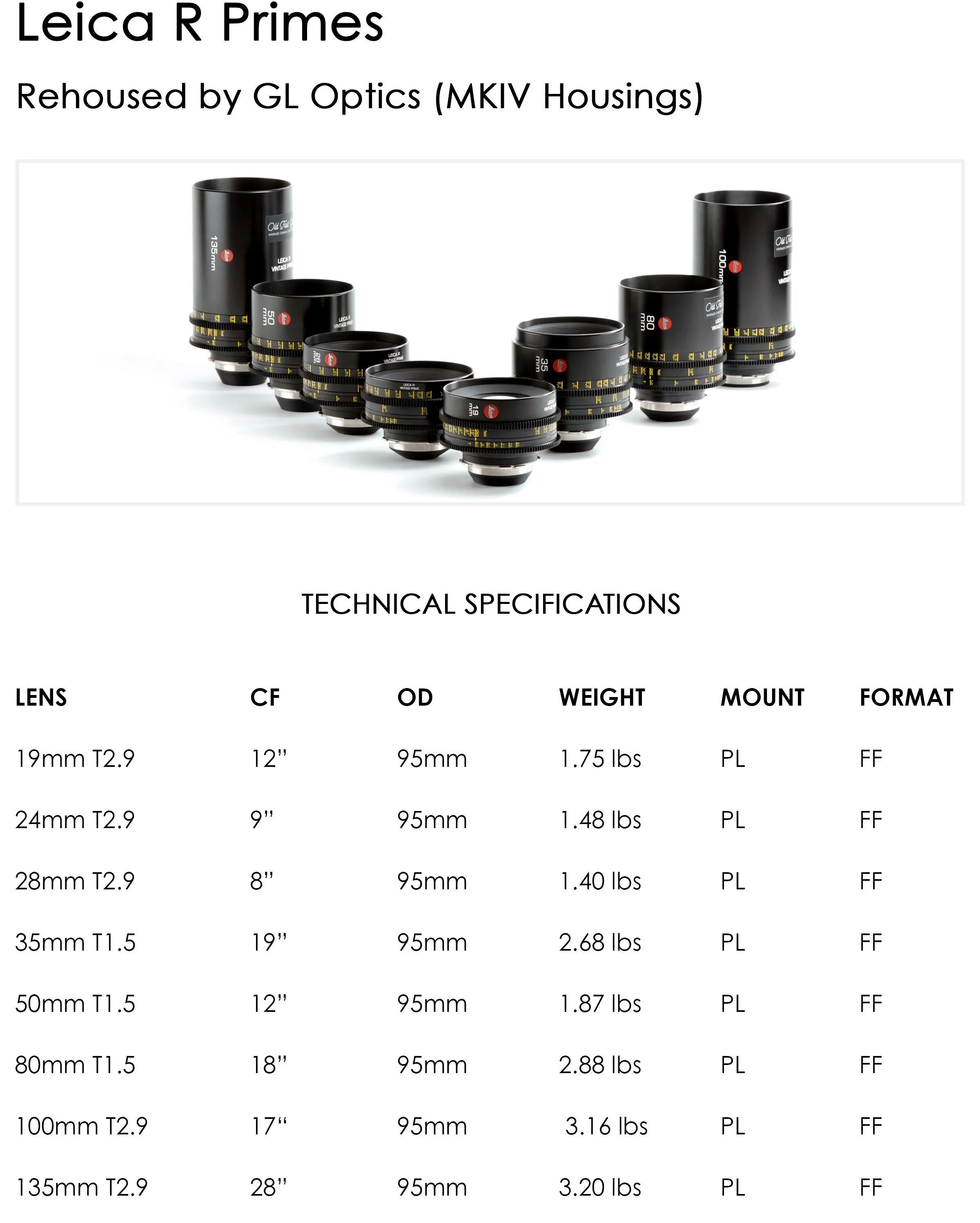 Leica Lenses (M/L Mount) collection image