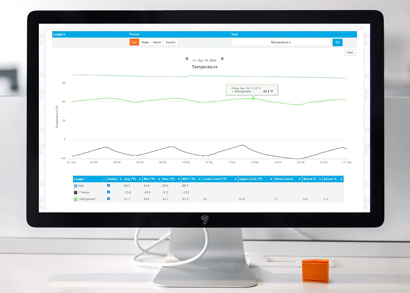Sense Anyhwere Portal Access