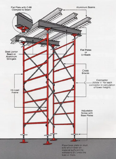 SCAFFOLDING / SHORING
