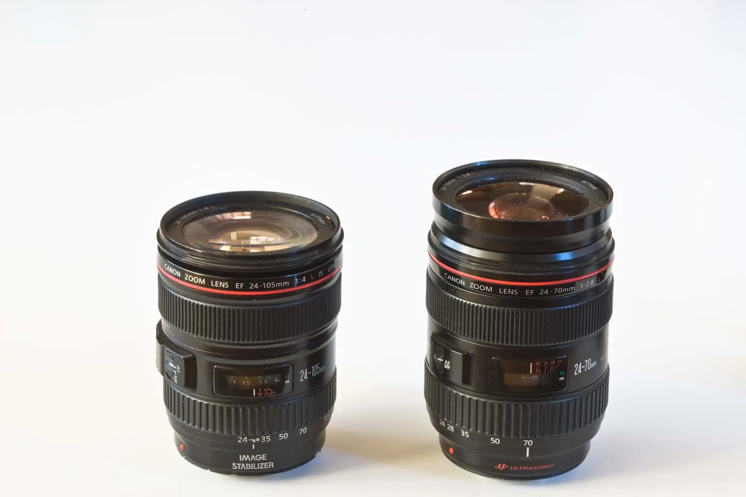 Canon 24-70 1:8 EF Lens