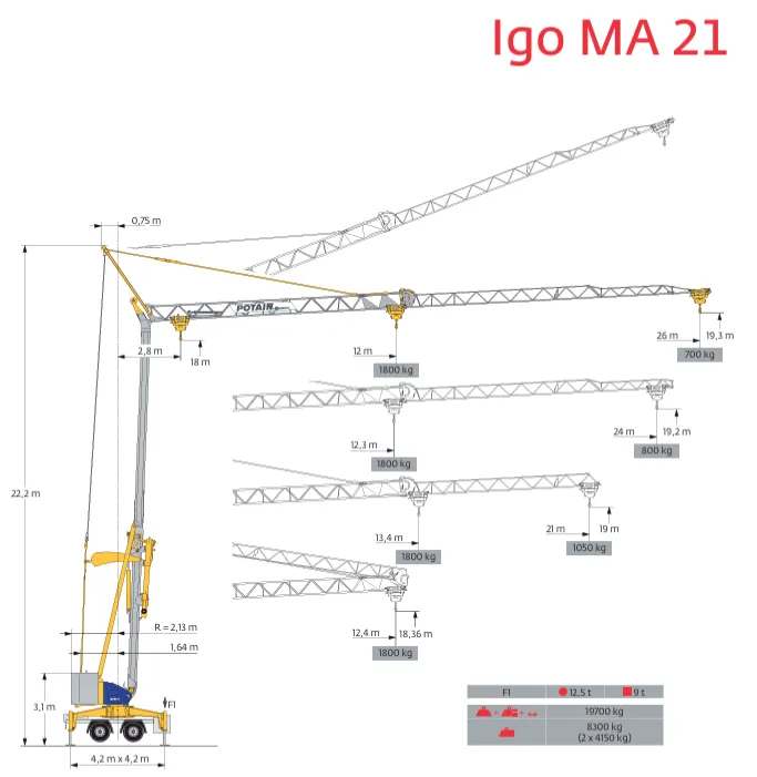 Potain Igo MA21