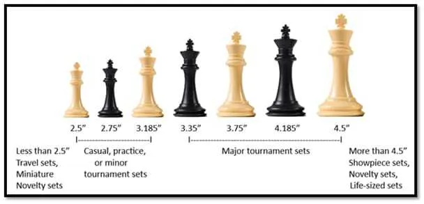 Chess pieces of all sizes