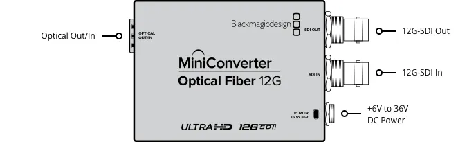 BlackMagic Mini Converter Optical Fiber 12G