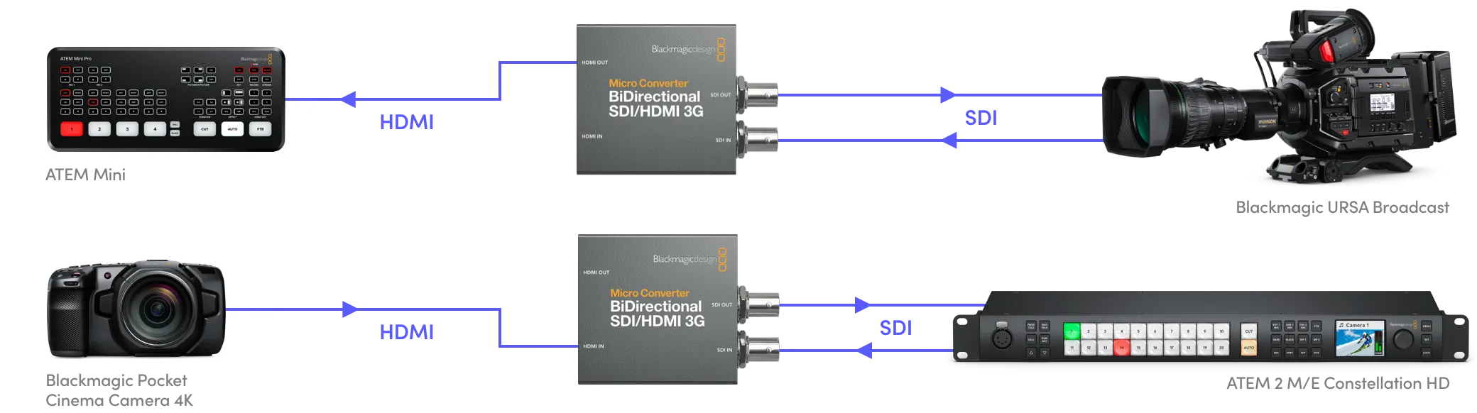 BlackMagic Micro Converter BiDirect SDI/HDMI 3G