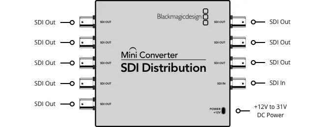 BlackMagic Mini Converter SDI Distribution