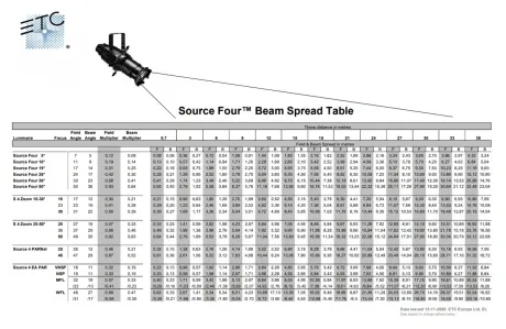 MSP ETC Source 4 Fixture with 26 Degree Lens Tube