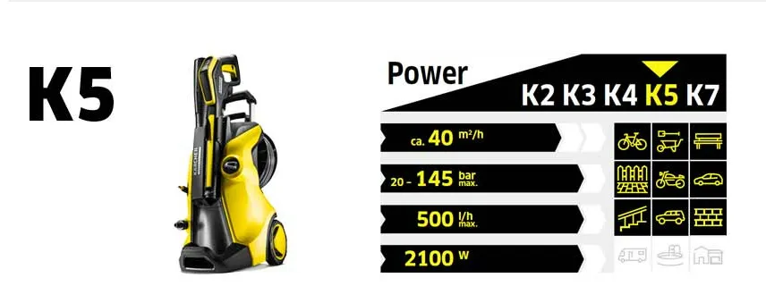 Kärcher K7