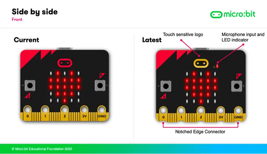 Micro-bit