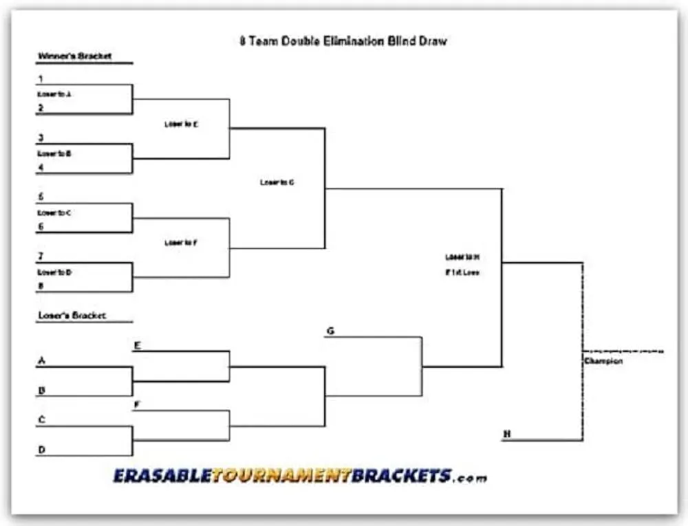 Cargo por eliminación de equipo