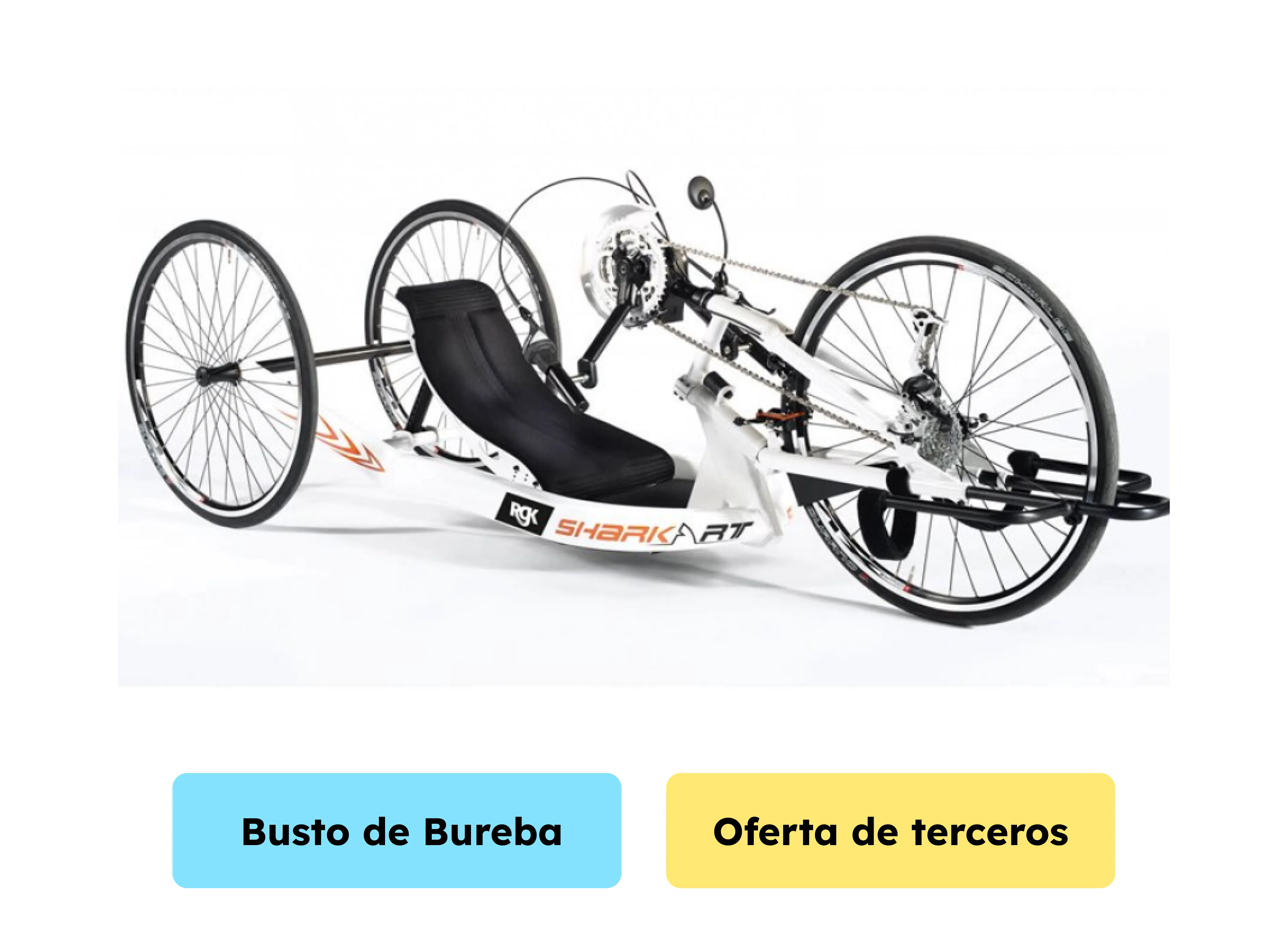 HandBike Quickie Shark RT