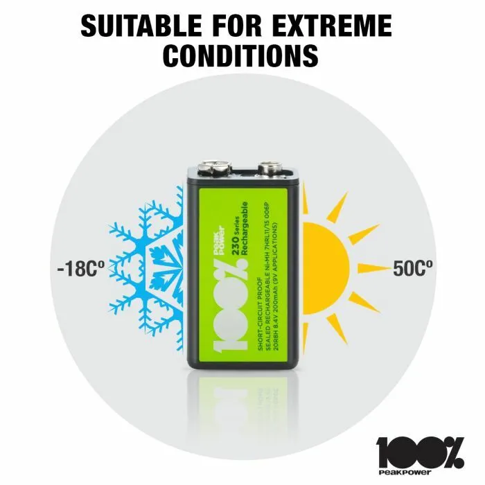 (For Sale) - AA Rechargeable 2300 Series 100%PeakPower NiMH Batteries (Pack of 4 Cell)