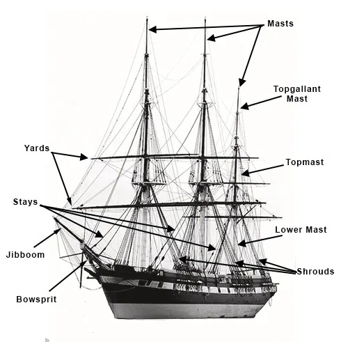Rigging