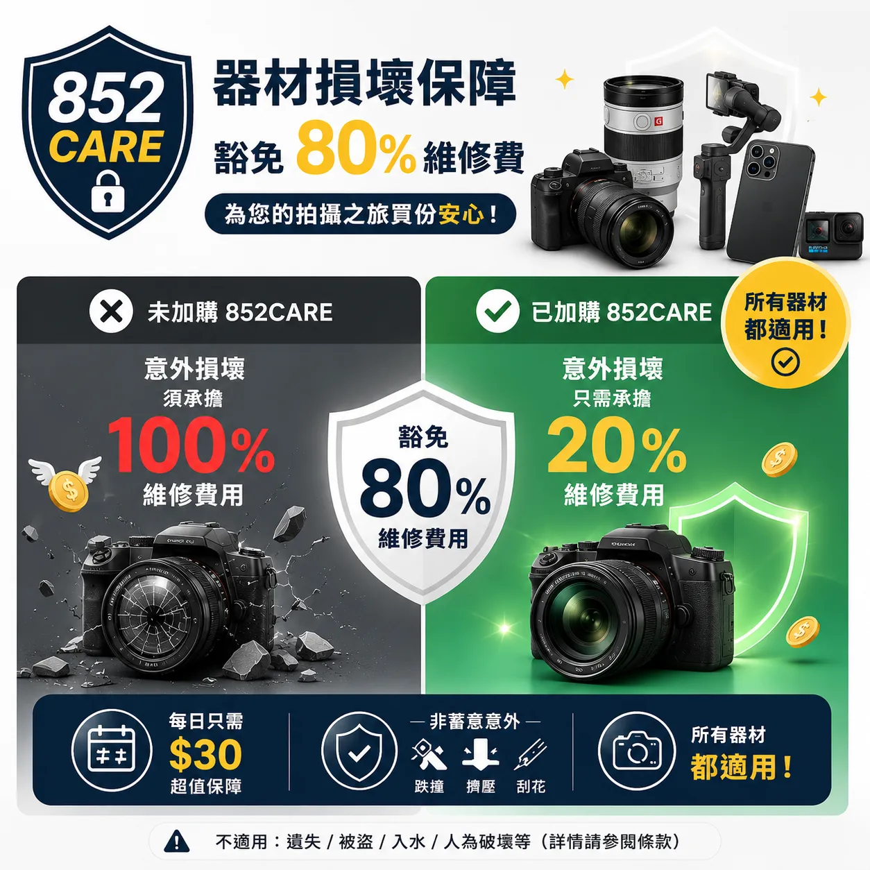 852CARE器材損壞保障