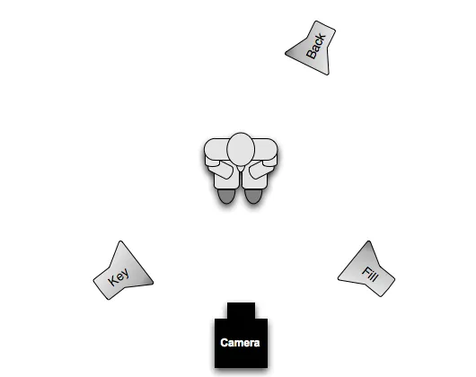 Basic Interview Bundle