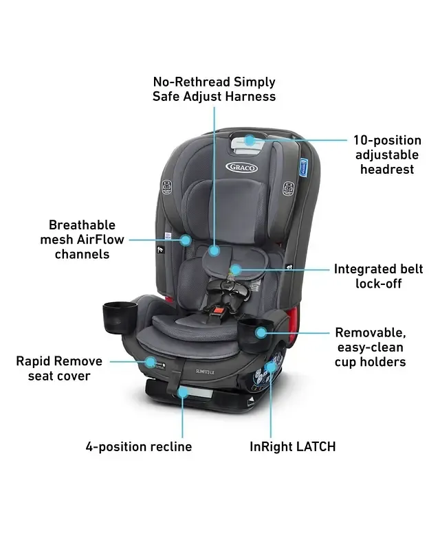 Graco SlimFit3 LX 3-in-1 Car Seat, Fits 3 Car Seats Across, Standford SlimFit3 LX