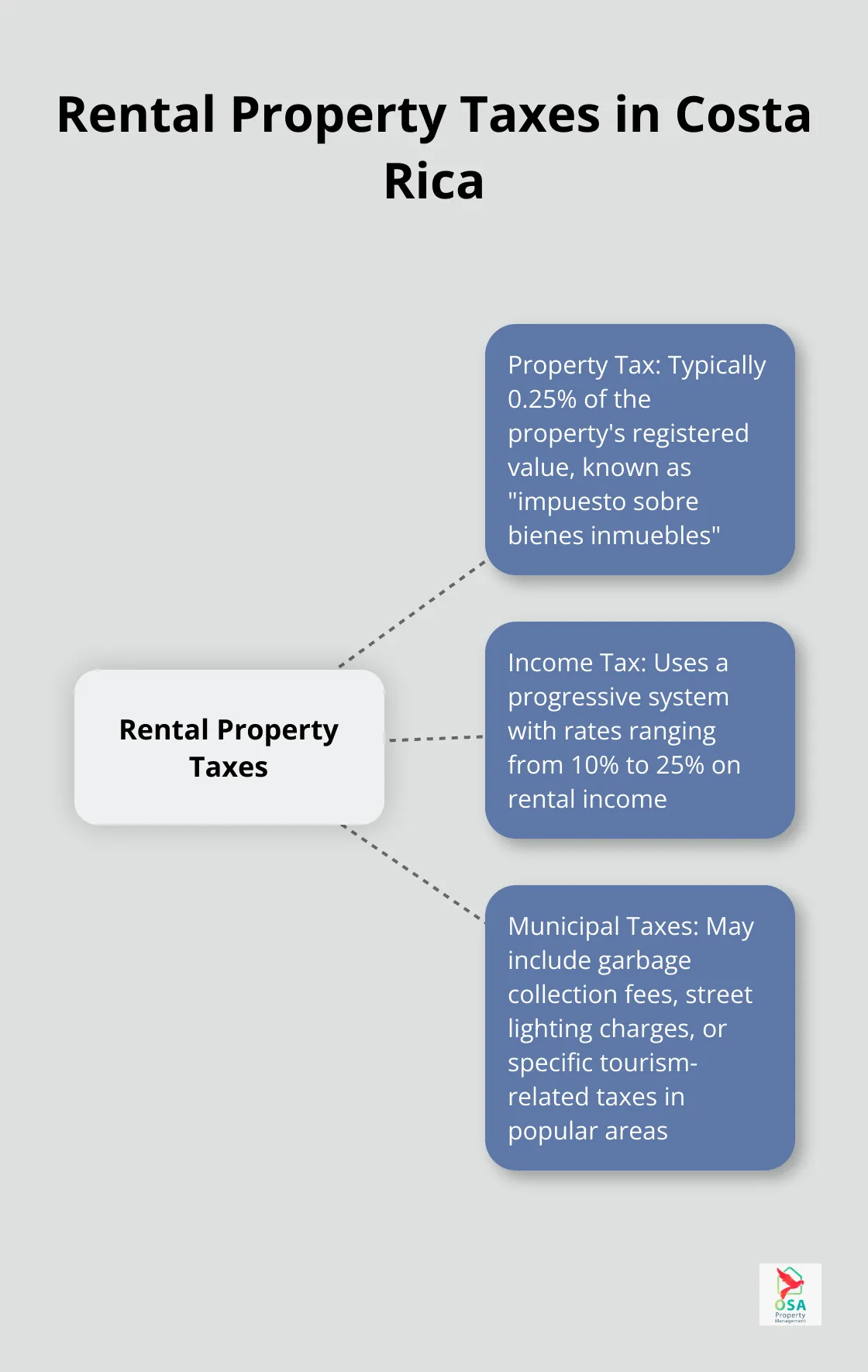 Popular Lighting Rental
