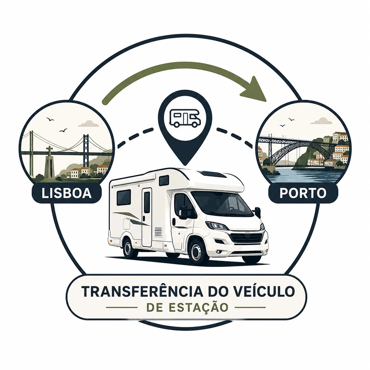 Transferência do veículo de estação 