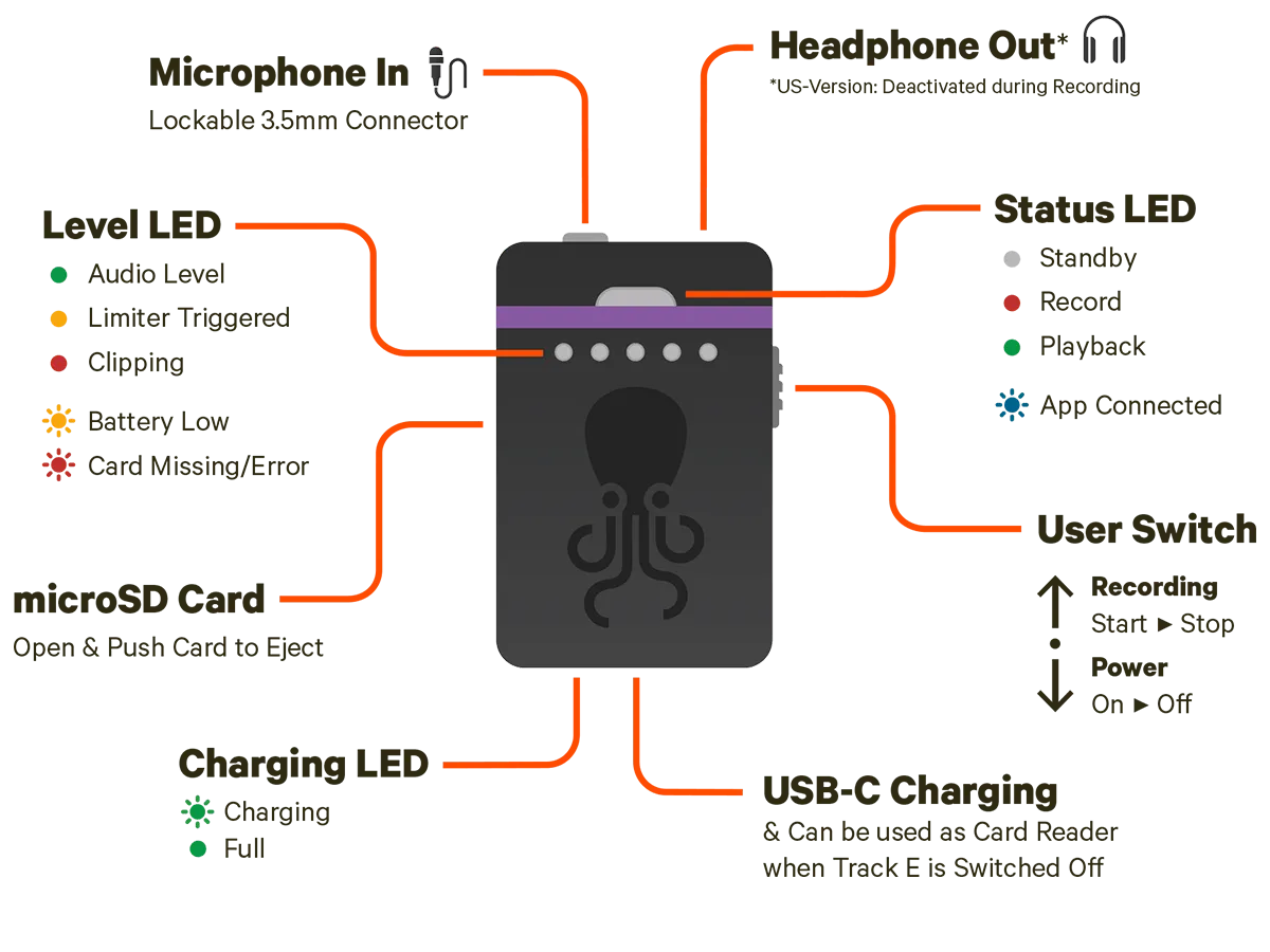 Tentacle Track E Sound Recorder Time Code Sync with mic - Body Pack
