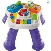 Activity Table