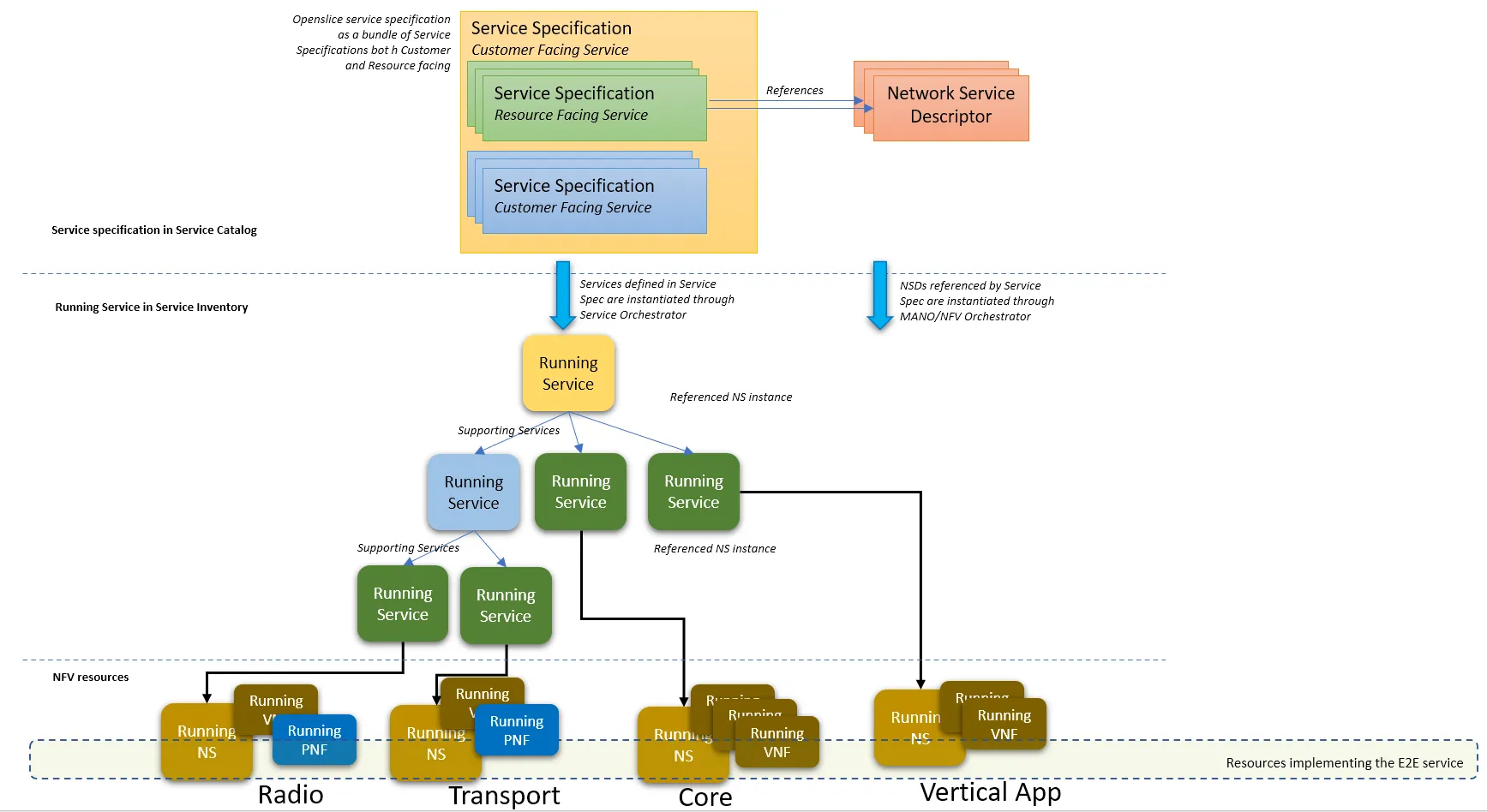 Inventory & Services collection image