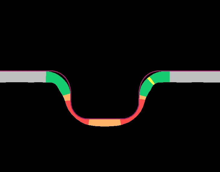 Formability & Splitting Solutions