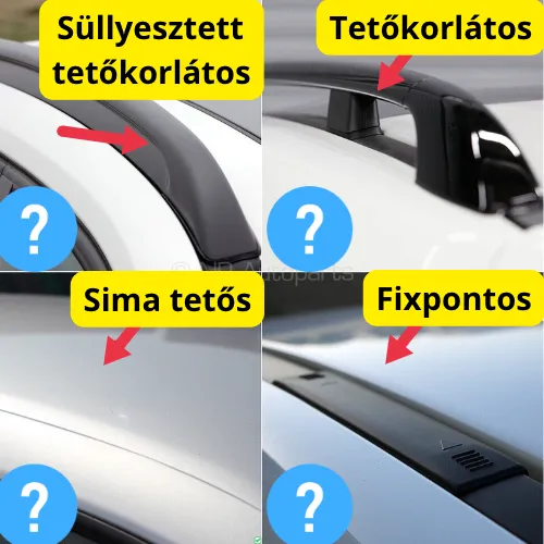 Thule csomagtartó szett  – ha nem tudja milyen típusra van szüksége