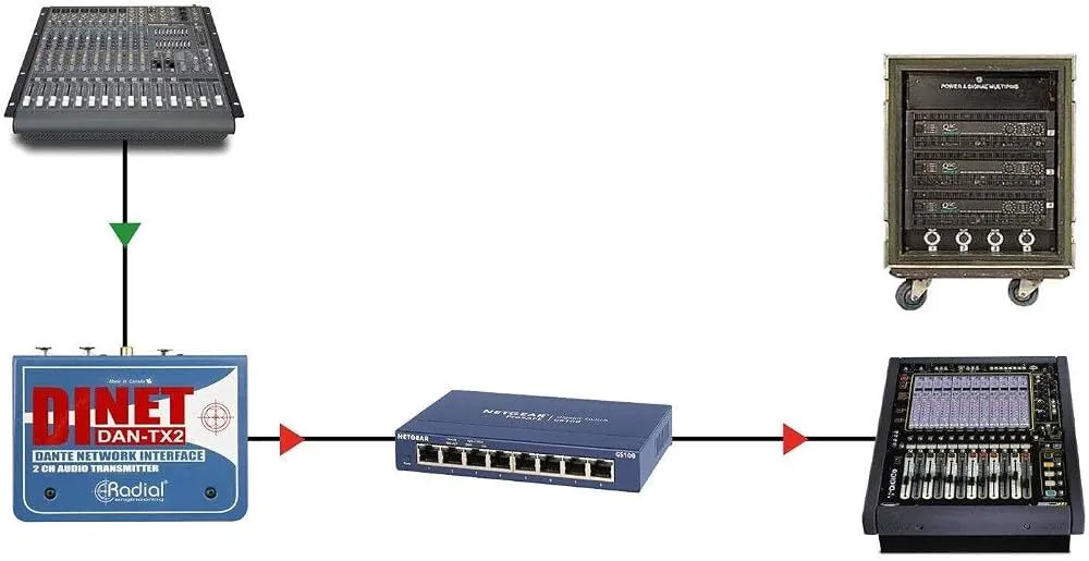 Radial DINet TX2 Dante Transmitter