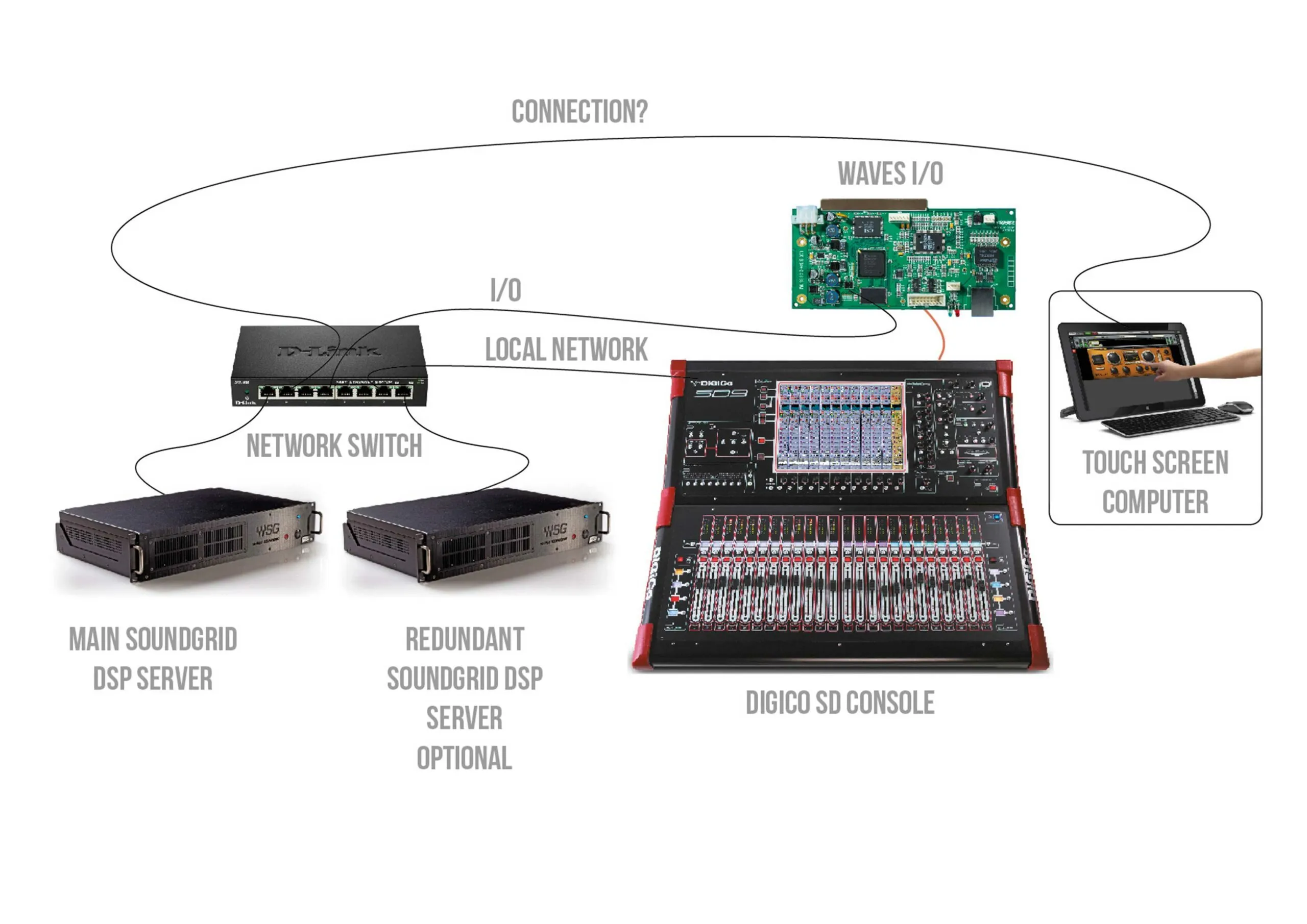 DiGiCo Waves DMI Network Card